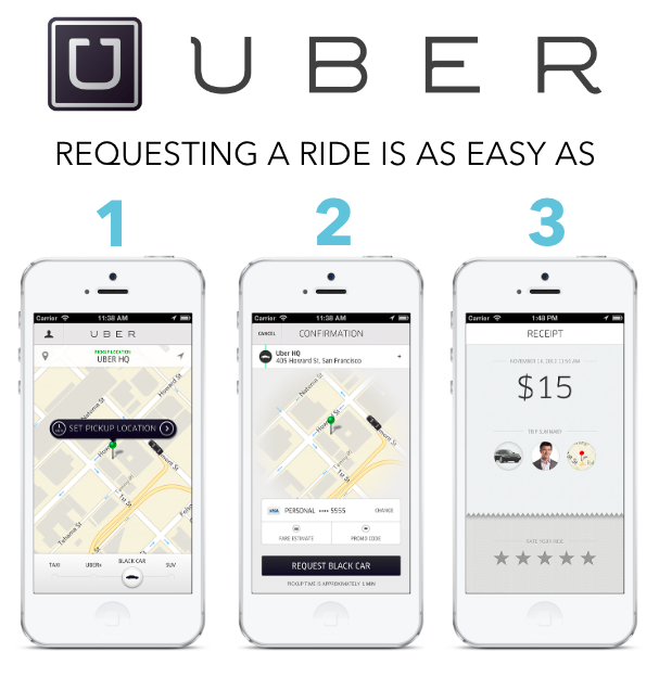 Uber easy as 123