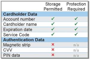 storage-chart.jpg